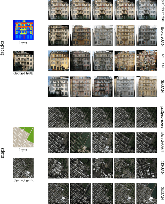 Figure 3 for Multimodal Image-to-Image Translation via Mutual Information Estimation and Maximization