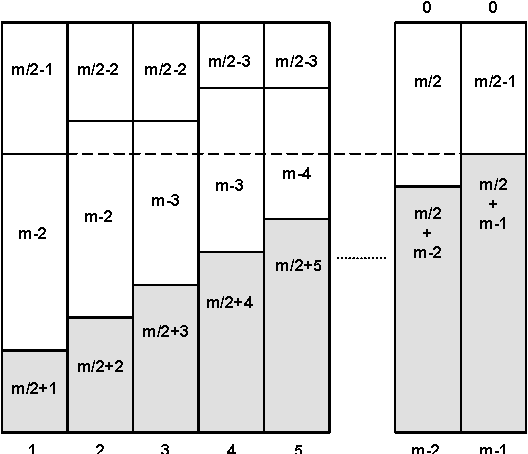 Figure 3 for An Empirical Study of Borda Manipulation
