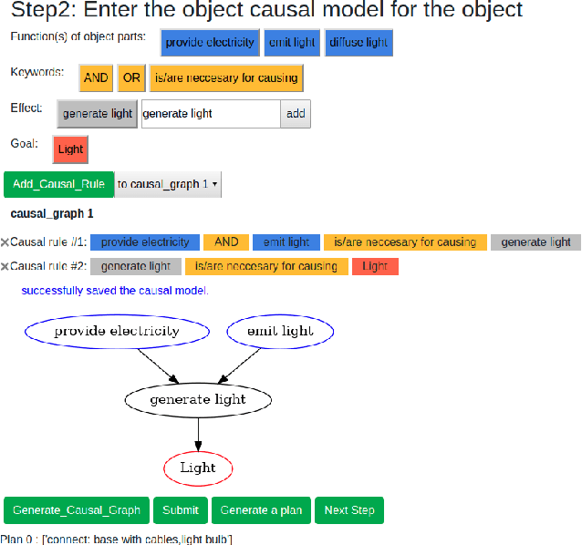 Figure 3 for Using Human-Guided Causal Knowledge for More Generalized Robot Task Planning