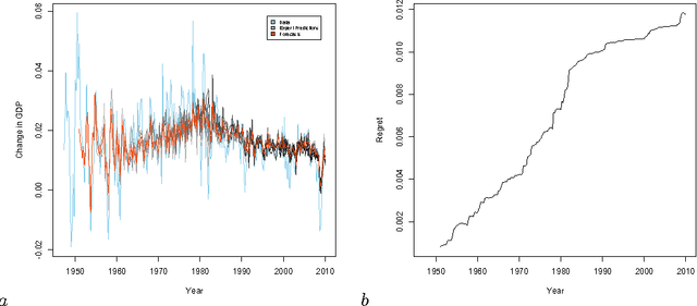 Figure 1 for Adapting to Non-stationarity with Growing Expert Ensembles