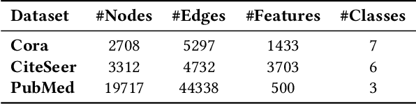 Figure 2 for Barlow Graph Auto-Encoder for Unsupervised Network Embedding