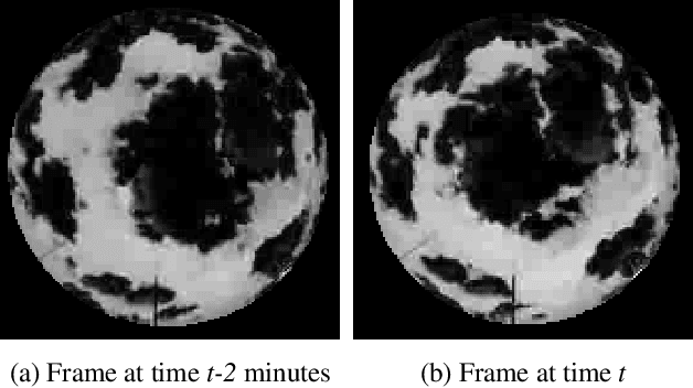 Figure 1 for Short-term prediction of localized cloud motion using ground-based sky imagers