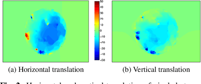 Figure 2 for Short-term prediction of localized cloud motion using ground-based sky imagers