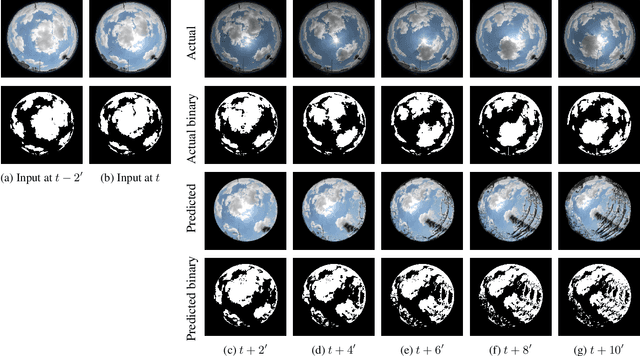 Figure 3 for Short-term prediction of localized cloud motion using ground-based sky imagers