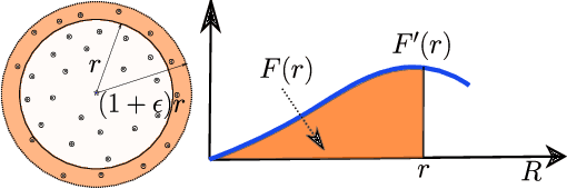 Figure 3 for Defending Regression Learners Against Poisoning Attacks