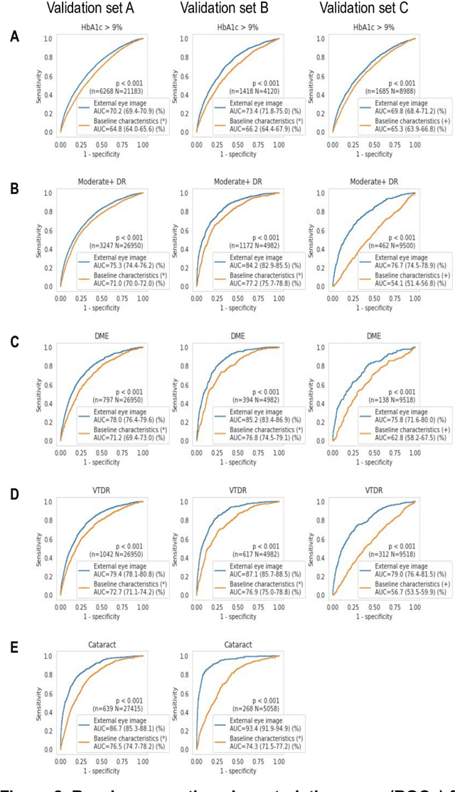 Figure 3 for Detecting hidden signs of diabetes in external eye photographs