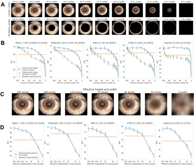 Figure 4 for Detecting hidden signs of diabetes in external eye photographs