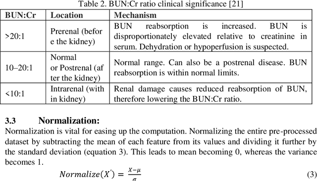 Figure 2 for Feature Engineering Combined with 1 D Convolutional Neural Network for Improved Mortality Prediction