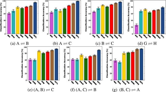 Figure 2 for Shared Space Transfer Learning for analyzing multi-site fMRI data