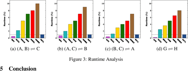 Figure 4 for Shared Space Transfer Learning for analyzing multi-site fMRI data