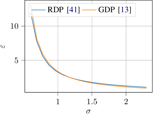 Figure 2 for Adversary Instantiation: Lower Bounds for Differentially Private Machine Learning