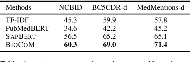 Figure 2 for Biomedical Entity Linking with Contrastive Context Matching