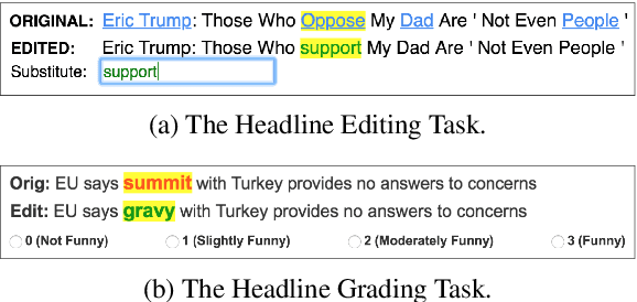 Figure 1 for "President Vows to Cut <Taxes> Hair": Dataset and Analysis of Creative Text Editing for Humorous Headlines