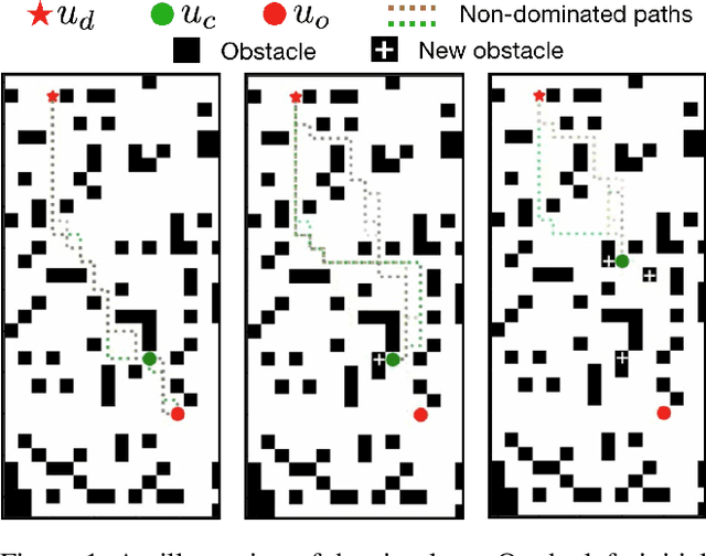 Figure 1 for Multi-Objective Path-Based D* Lite