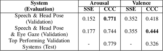 Figure 2 for Speech, Head, and Eye-based Cues for Continuous Affect Prediction