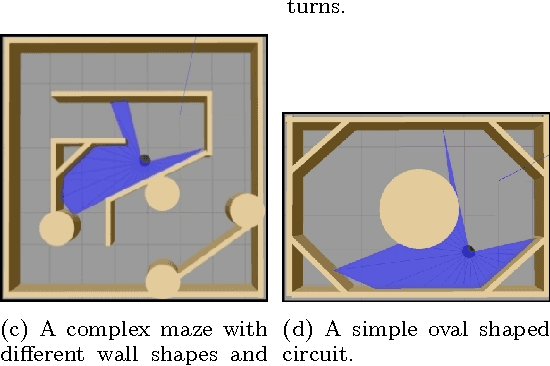 Figure 3 for Extending the OpenAI Gym for robotics: a toolkit for reinforcement learning using ROS and Gazebo