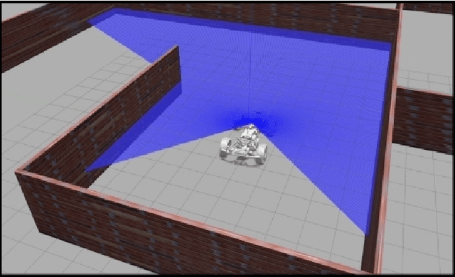 Figure 4 for Extending the OpenAI Gym for robotics: a toolkit for reinforcement learning using ROS and Gazebo