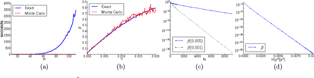 Figure 1 for SparsityBoost: A New Scoring Function for Learning Bayesian Network Structure