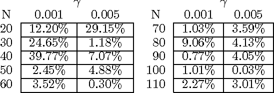 Figure 2 for SparsityBoost: A New Scoring Function for Learning Bayesian Network Structure