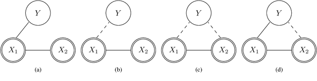 Figure 1 for Semi-Supervised Single- and Multi-Domain Regression with Multi-Domain Training