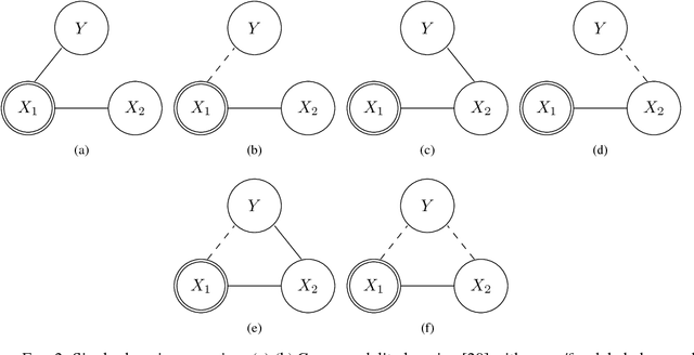 Figure 3 for Semi-Supervised Single- and Multi-Domain Regression with Multi-Domain Training