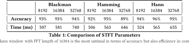 Figure 2 for Reconstructing Robot Operations via Radio-Frequency Side-Channel