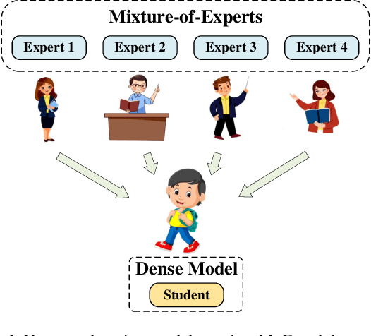 Figure 1 for One Student Knows All Experts Know: From Sparse to Dense