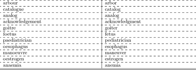 Figure 3 for Mapping the Americanization of English in Space and Time