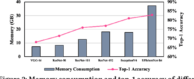 Figure 3 for COMET: A Novel Memory-Efficient Deep Learning Training Framework by Using Error-Bounded Lossy Compression
