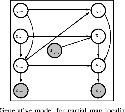 Figure 3 for The Revisiting Problem in Mobile Robot Map Building: A Hierarchical Bayesian Approach