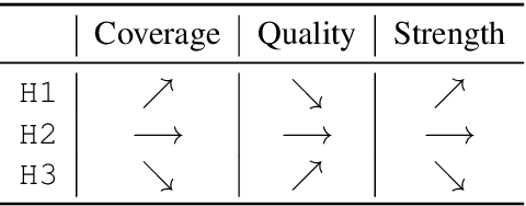 Figure 2 for Probabilistic Assumptions Matter: Improved Models for Distantly-Supervised Document-Level Question Answering