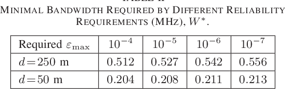 Figure 3 for Learning to Optimize with Unsupervised Learning: Training Deep Neural Networks for URLLC