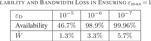 Figure 4 for Learning to Optimize with Unsupervised Learning: Training Deep Neural Networks for URLLC