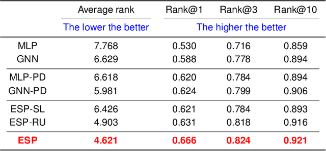 Figure 2 for Ensemble Spectral Prediction (ESP) Model for Metabolite Annotation
