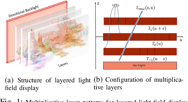 Figure 1 for A Hierarchical Coding Scheme for Glasses-free 3D Displays Based on Scalable Hybrid Layered Representation of Real-World Light Fields