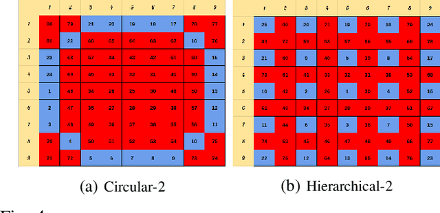 Figure 4 for A Hierarchical Coding Scheme for Glasses-free 3D Displays Based on Scalable Hybrid Layered Representation of Real-World Light Fields
