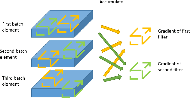 Figure 3 for Accelerated CNN Training Through Gradient Approximation
