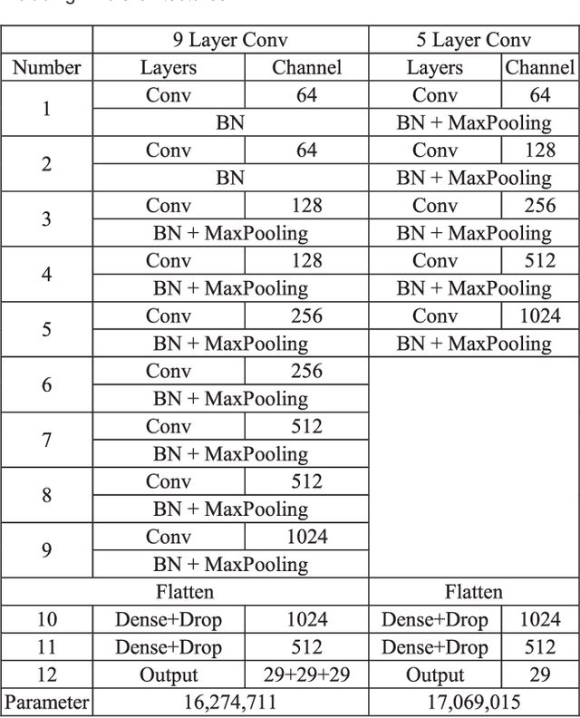 Figure 2 for Deep Gait Tracking With Inertial Measurement Unit