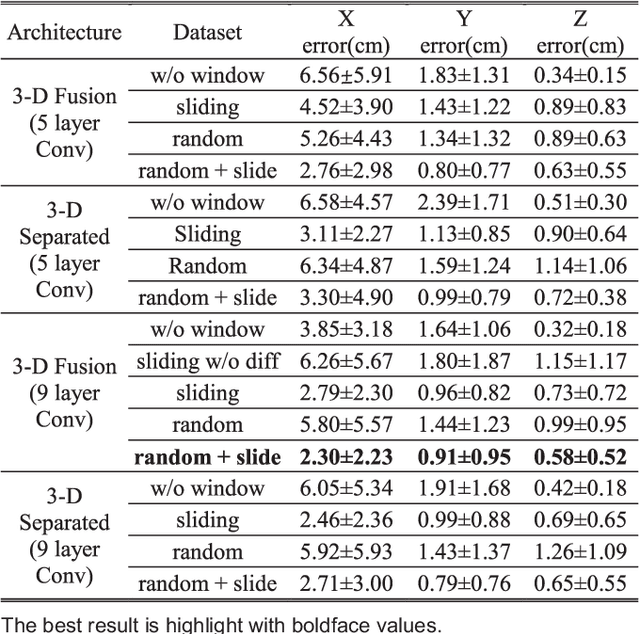Figure 4 for Deep Gait Tracking With Inertial Measurement Unit