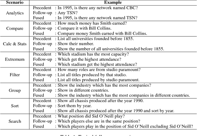 Figure 1 for FANDA: A Novel Approach to Perform Follow-up Query Analysis