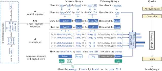 Figure 2 for FANDA: A Novel Approach to Perform Follow-up Query Analysis