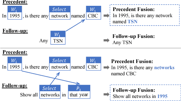 Figure 4 for FANDA: A Novel Approach to Perform Follow-up Query Analysis
