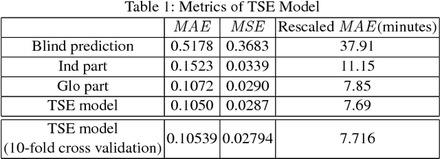 Figure 2 for MOBA-Slice: A Time Slice Based Evaluation Framework of Relative Advantage between Teams in MOBA Games