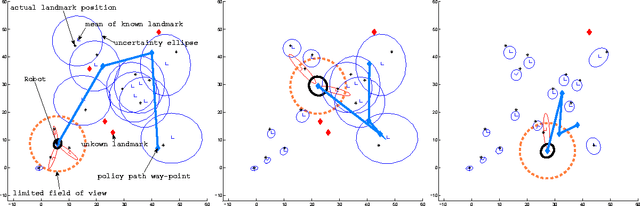 Figure 3 for BayesOpt: A Library for Bayesian optimization with Robotics Applications