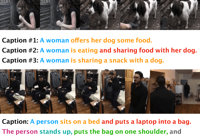 Figure 1 for Video Captioning via Hierarchical Reinforcement Learning