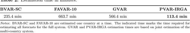Figure 3 for Approximate Bayesian inference and forecasting in huge-dimensional multi-country VARs