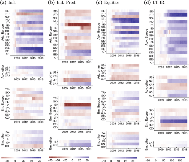 Figure 4 for Approximate Bayesian inference and forecasting in huge-dimensional multi-country VARs