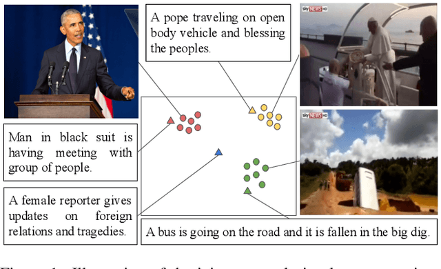 Figure 1 for X-Pool: Cross-Modal Language-Video Attention for Text-Video Retrieval