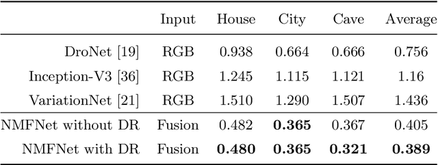 Figure 2 for Autonomous Navigation with Mobile Robots using Deep Learning and the Robot Operating System