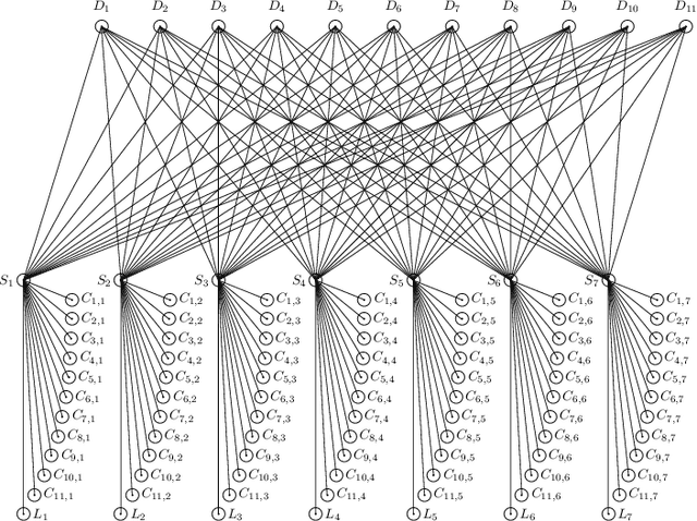 Figure 2 for Towards common-sense reasoning via conditional simulation: legacies of Turing in Artificial Intelligence